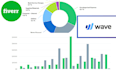 do bookkeeping clean up in quickbooks online and waveapps