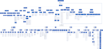create org chart, flow chart, workflow in visio, miro and vp