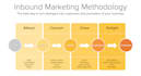 set up your hubspot, with marketing strategy and training