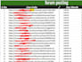 create high da DR forum posting manual backlinks with a white hat SEO strategy