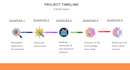 marketing and business plan