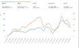 setup amazon account, PPC campaign, management, amazon PPC optimization