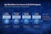 implement intune and autopilot and sccm projects