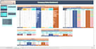 do professional excel dashboards and kpis serving different needs