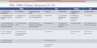 develop iso 9001, 14001 and 45001 documents
