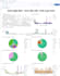 install and maintain elasticsearch, kibana, and logstash