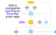design user flow, task flow, sitemaps, wireframes, etc
