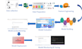 data scientist machine learning data mining with python