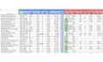 do product price comparison for your business
