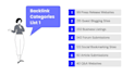 give list of 8000 plus websites directory to build  backlinks