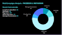 manage your social media and digital marketing campaigns