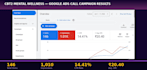 create google ads lead generation campaign for local business growth