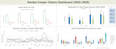 convert data to an professional ms excel charts and excel graphs