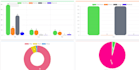 develop full stack web application