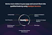 do complete hubspot setup, configuration and automation