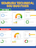 perfectly fix google search console, semrush, ahrefs, moz errors