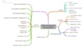 do data analysis and interpretations through stata software