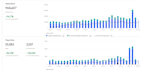 do ebay listing, ebay product listing, ebay SEO listing
