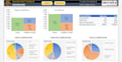 prepare financial reporting dashboards