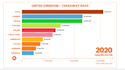 create custom d3 visualization for google data studio