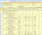 do quantity surveying, cost estimation and material takeoff