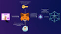 integrate metamask web3 login in a react dapp