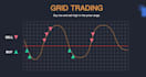 create a grid trading bot in python