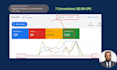 setup and manage google ads adwords ppc campaigns