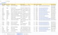 find mailing address from google