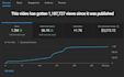 successfully optimize your youtube content
