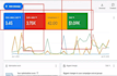 do google ads PPC campaigns for USA local business