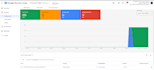 fix google merchant center suspension, misrepresentation and feed issue