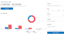 manage your facebook and instagram ad campaigns