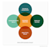 be your agile business analyst and product manager