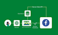 install event ecommerce tracking shopify conversion API with gtm IOS 14 fb pixel