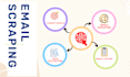 do fastest email scraping with low price