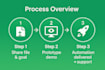 save you hours with custom excel vba macro automation