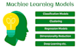 do your machine learning python projects