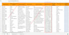 build targeted linkedin leads list for any industry