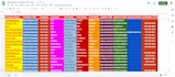 provide linkedin research lead generation data entry