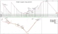design water supply networks