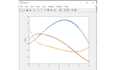matlab programming and assignment solution