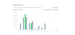 perform bookkeeping using the wave accounting software