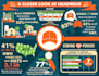 create eye catching infographics to simplify data and boost engagement