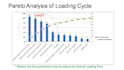 do lean six sigma projects with tools,report and framework