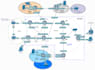 do cisco networking labs on cisco packet tracer gns3