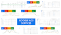 be your google ads manager
