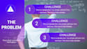 design an impactful pitch deck in prezi style