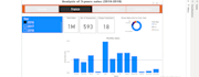 do power bi, qlik sense report and dashboard, visualization