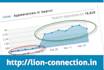 provide 9950 quality LinkedIn REAL contacts